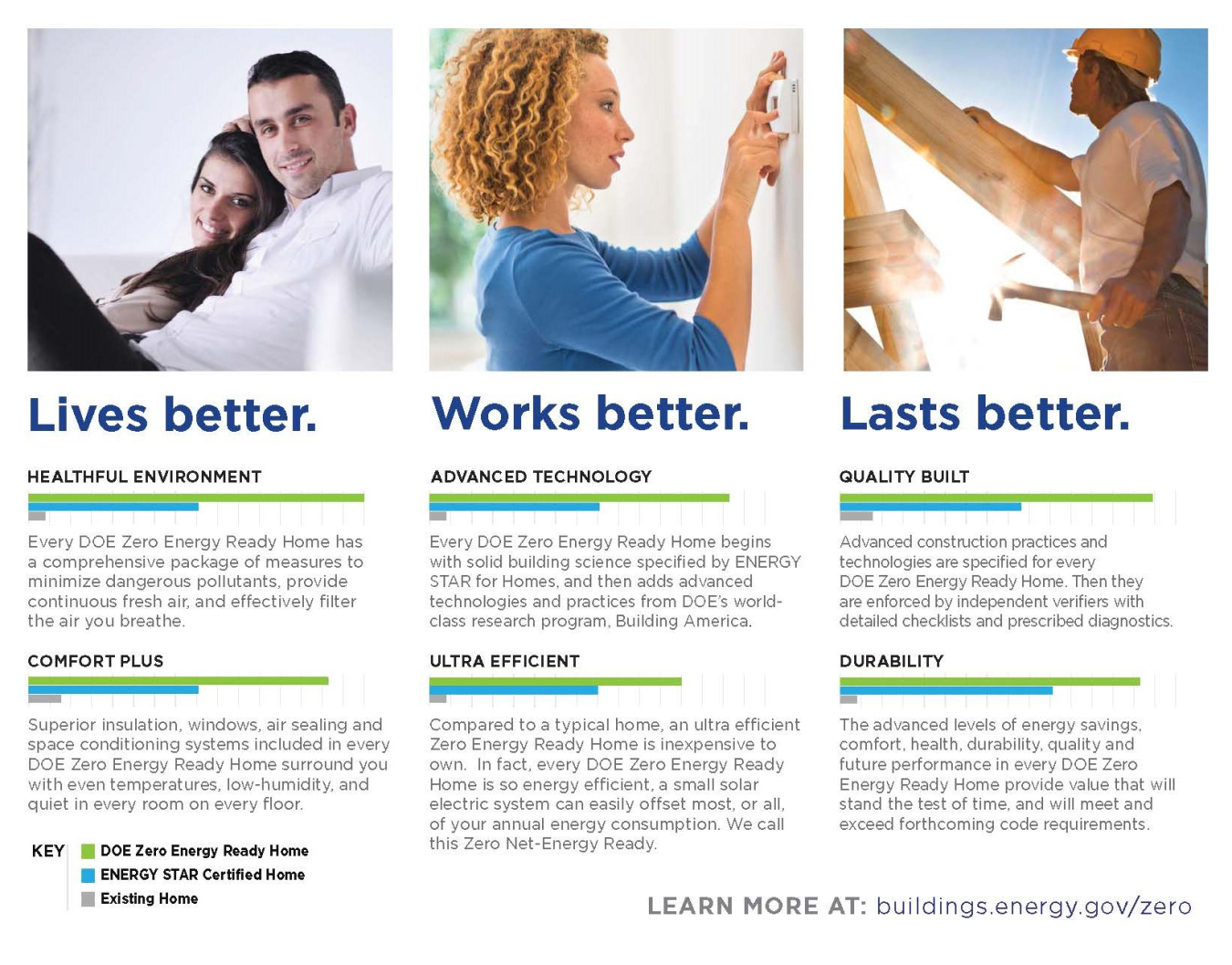 Image related to What Makes a Zero Energy Ready Home?
