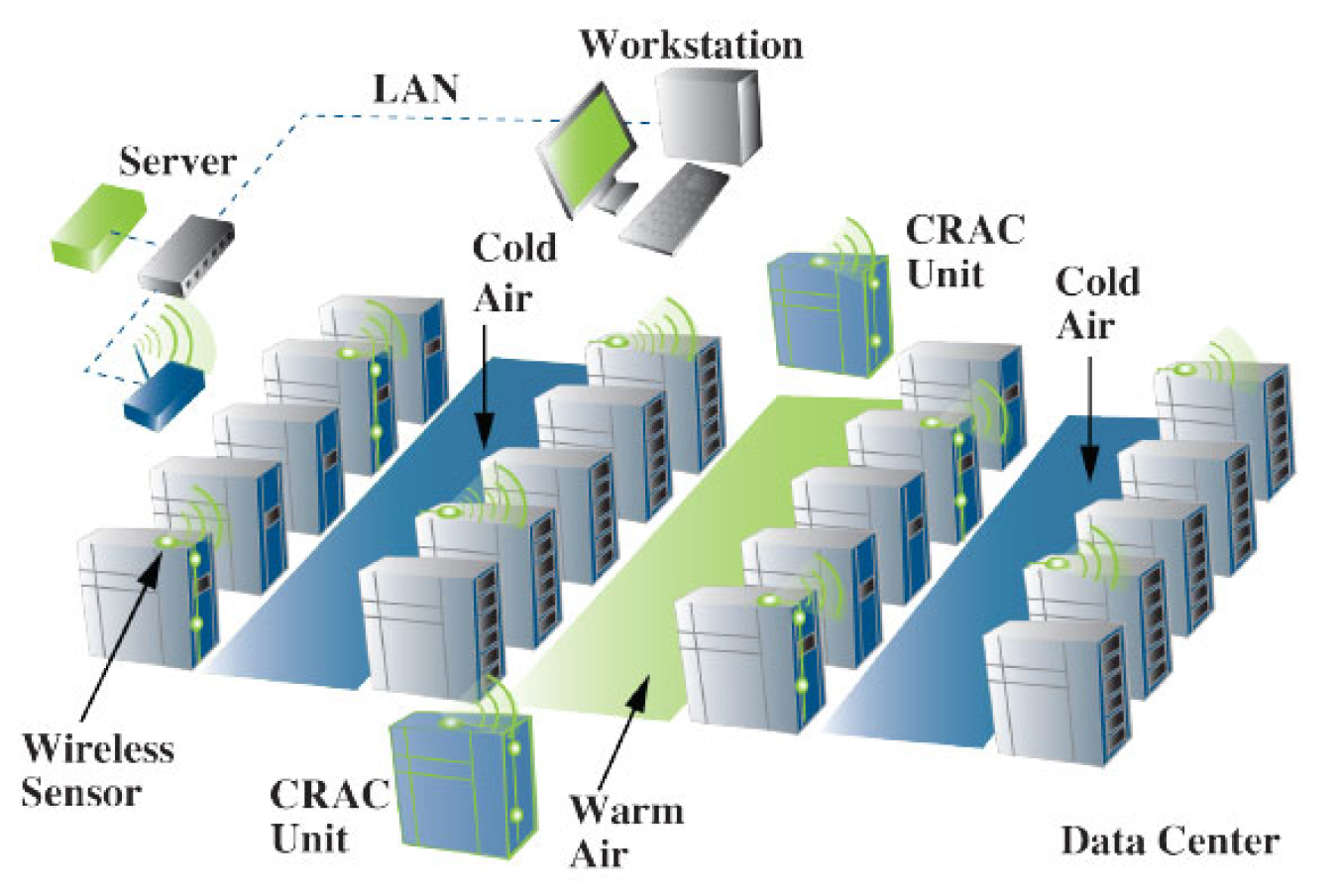 Grace CPU Brings Energy Efficiency to Data Centers