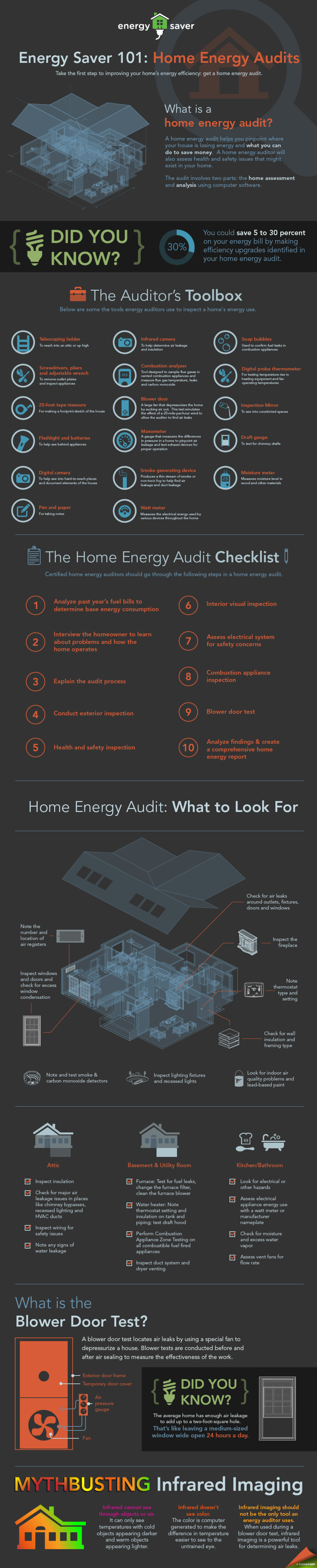 Energy Saver 101 infographic breaks down a home energy audit, explaining what energy auditors look for and the special tools they use to determine where a home is wasting energy. | Infographic by Sarah Gerrity, Energy Department.