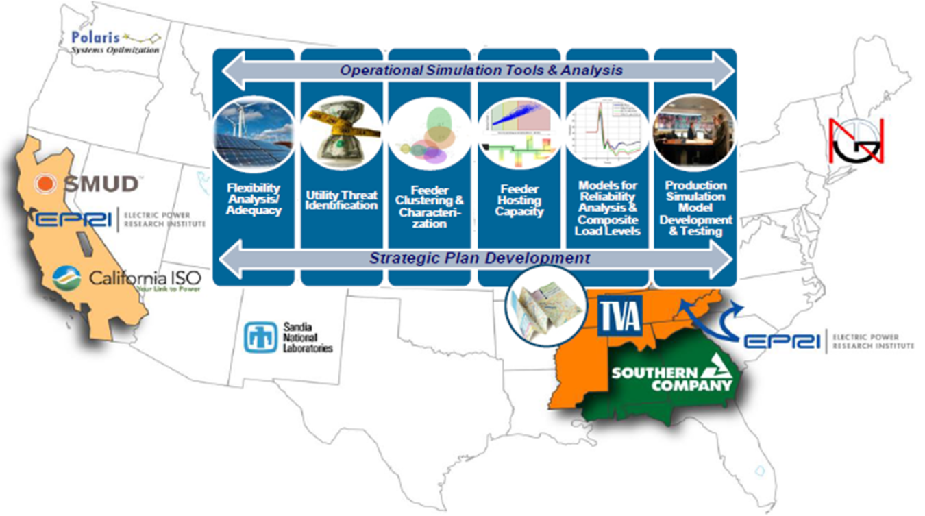 epri oper concept.png