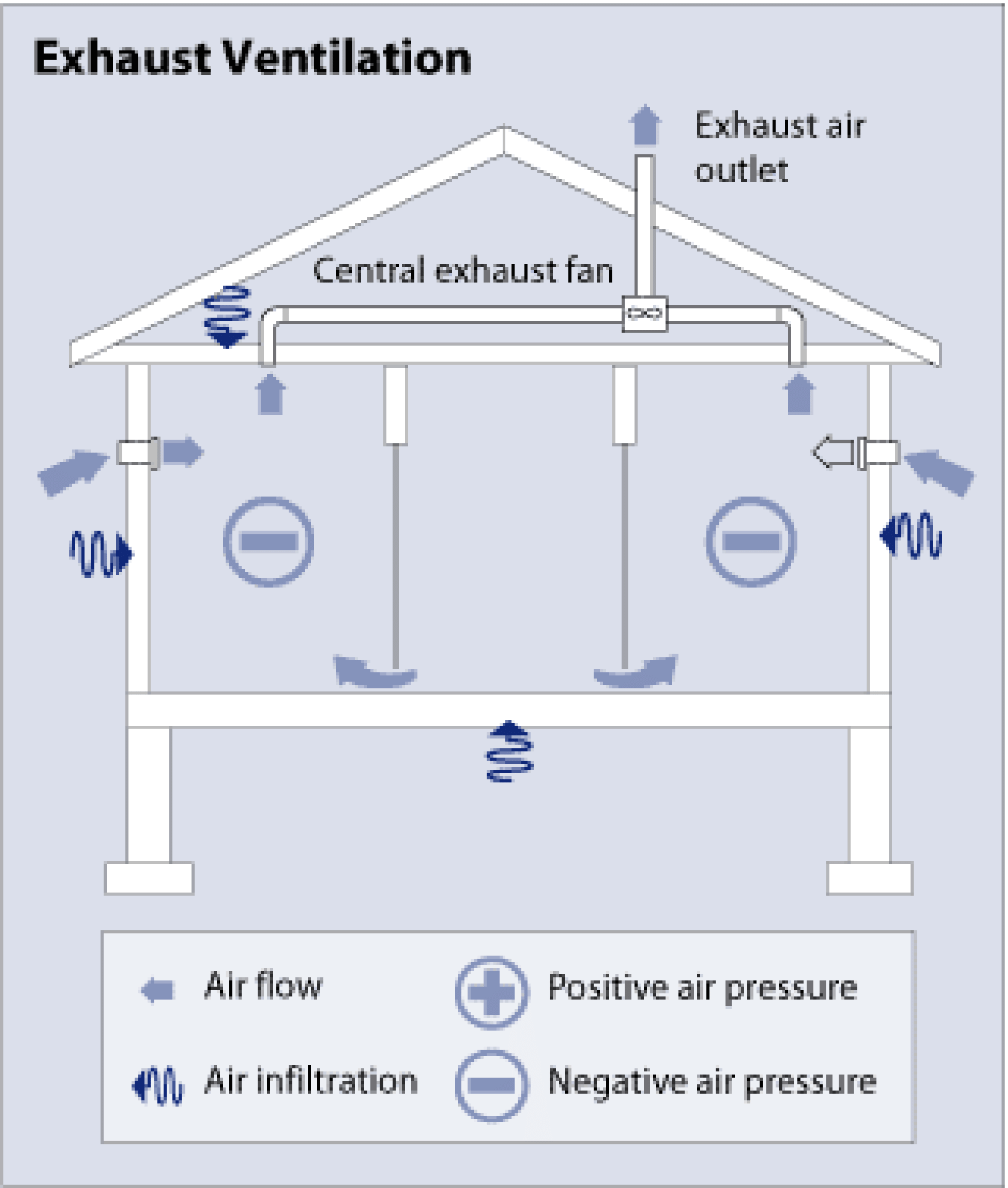 Image related to Whole-House Ventilation