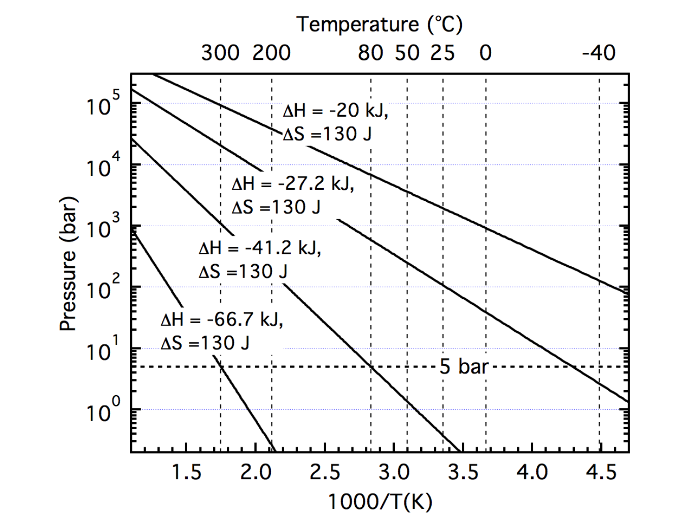 fcto_storage_calculated_vanthoff_traces.png