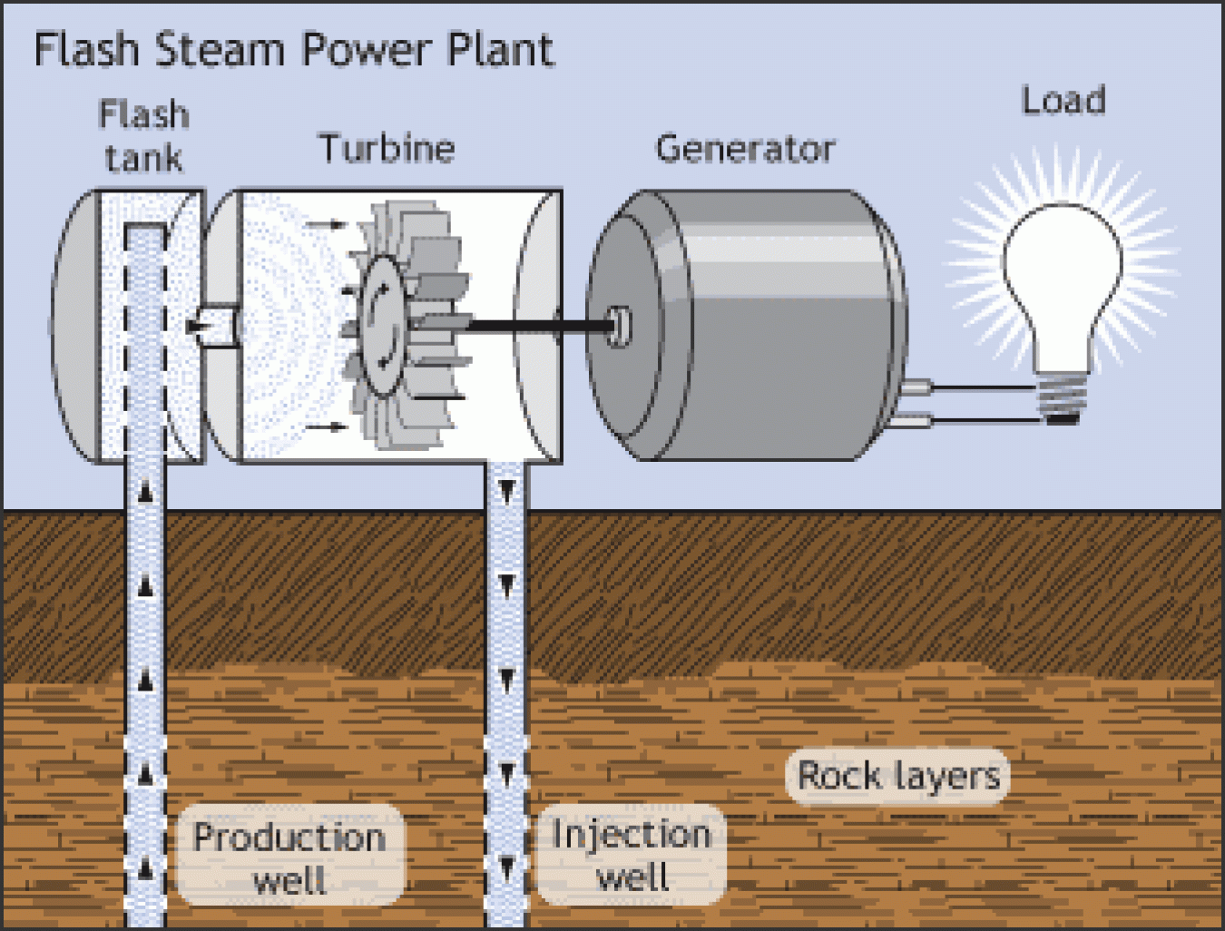 generating electricity at home