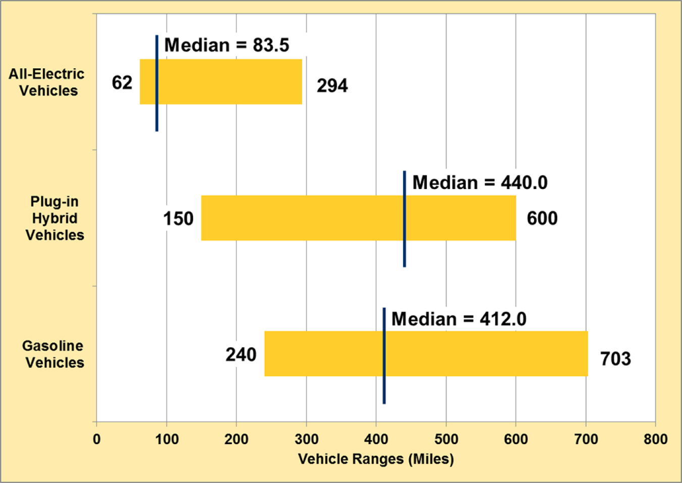 How Do Electric Vehicles Compare To Gas Cars?