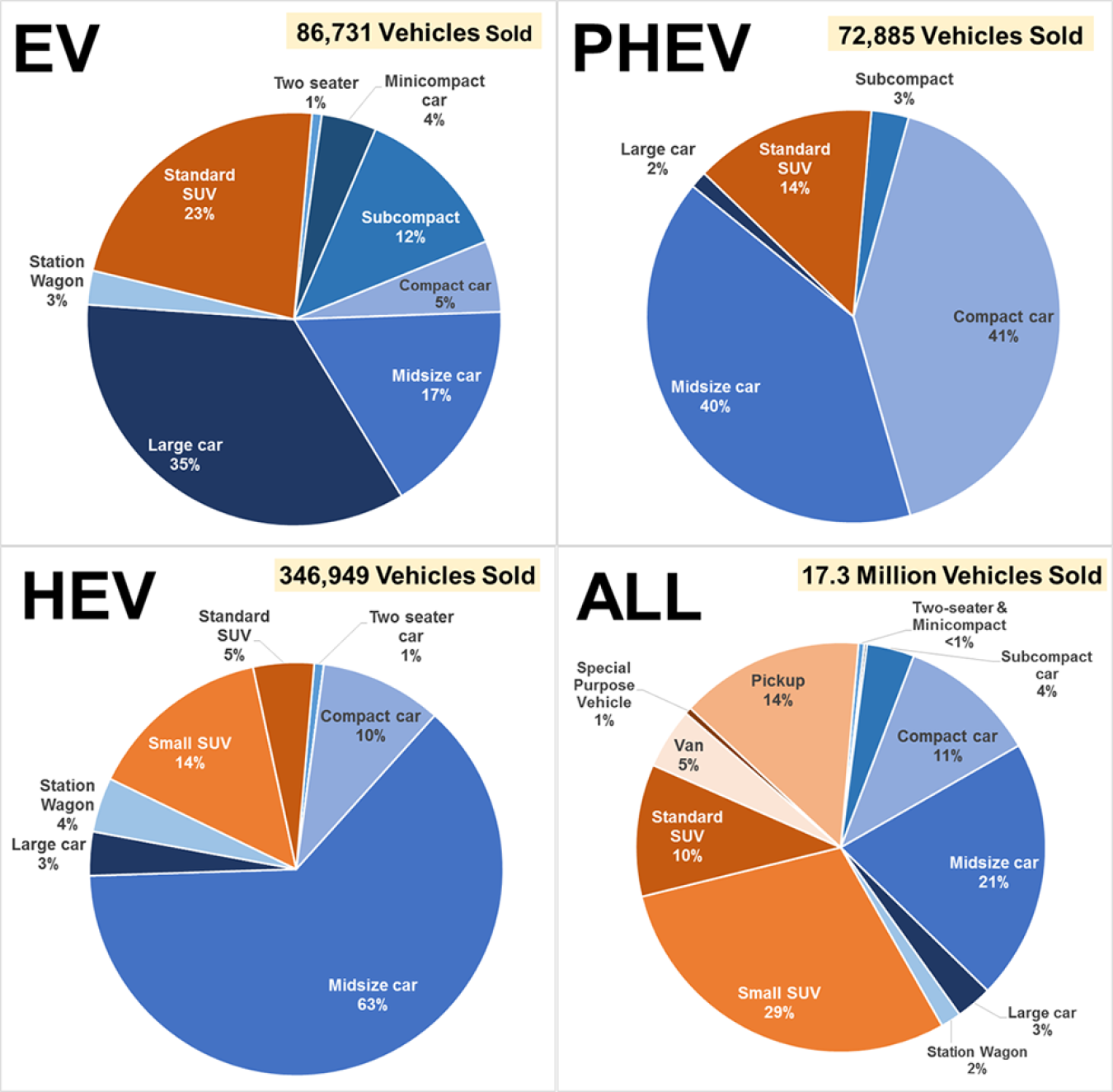 Fact 975 May 1, 2017 Over Half of Allelectric Vehicle Sales in 2016