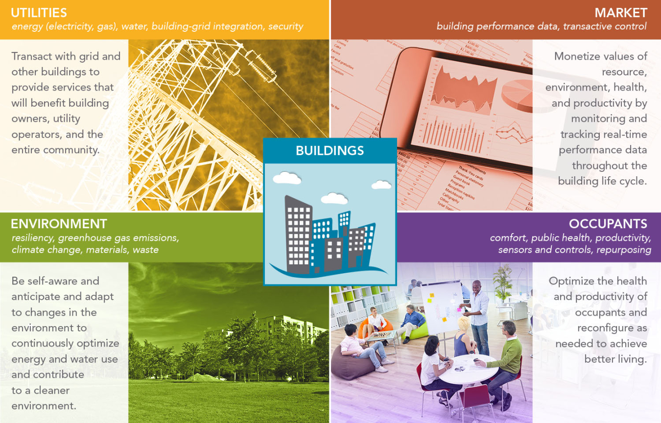 Image related to Buildings of the Future