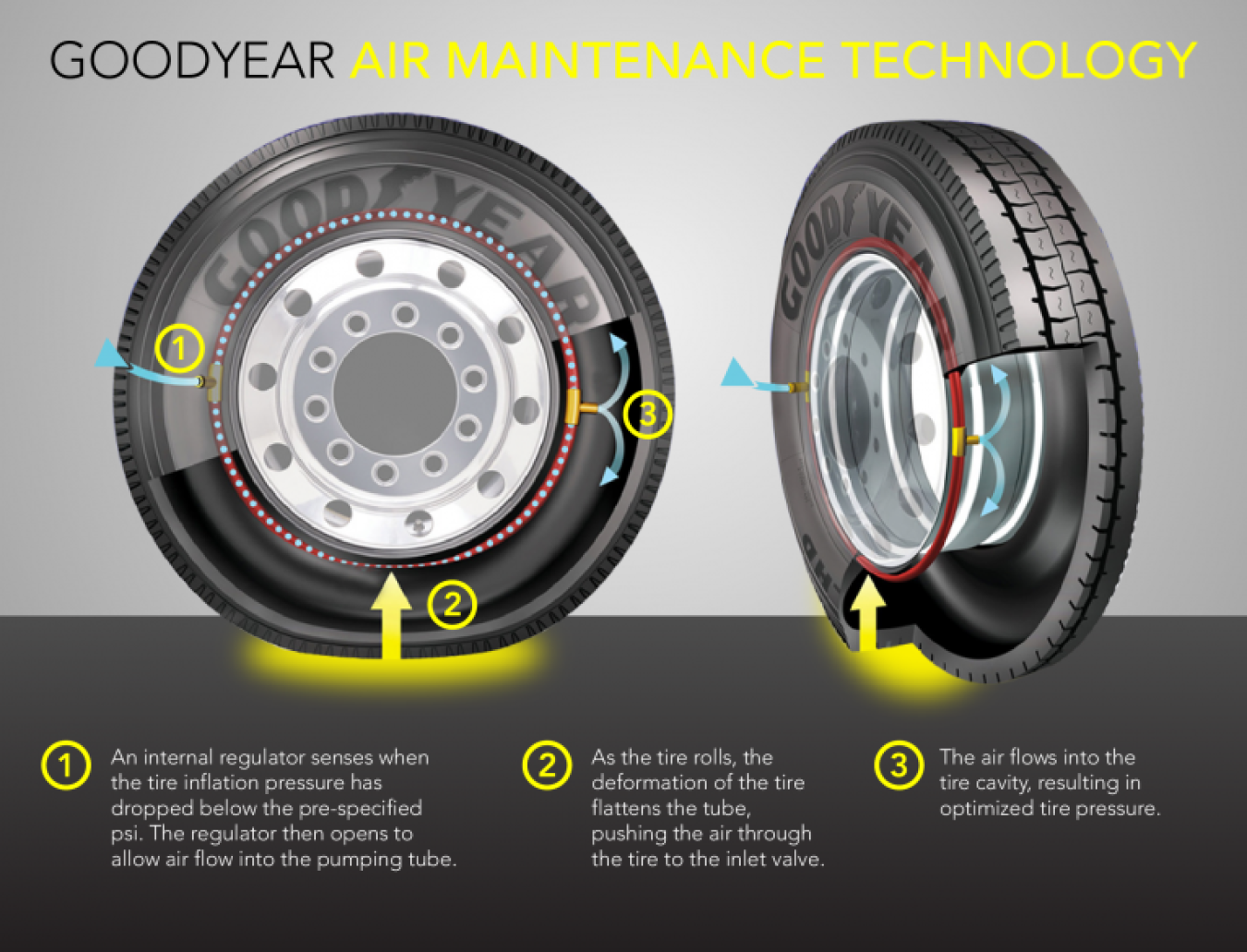 goodyear-graphic.png