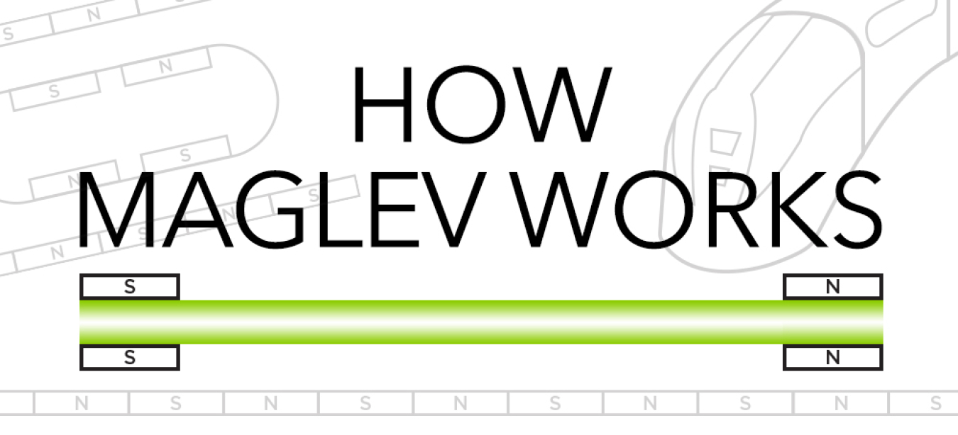 How Maglev Works Department Of Energy