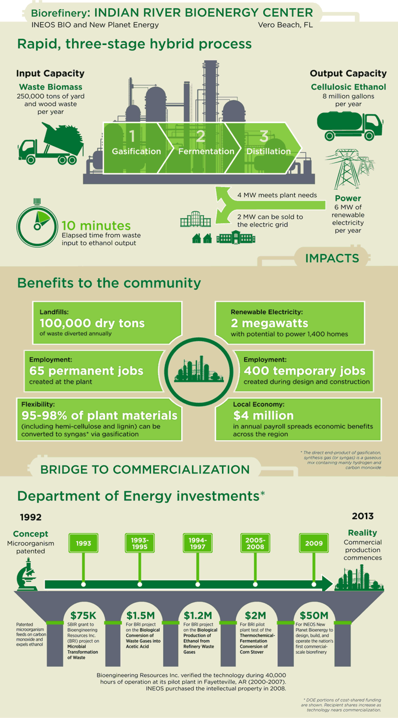ineos_infographic_052114.png
