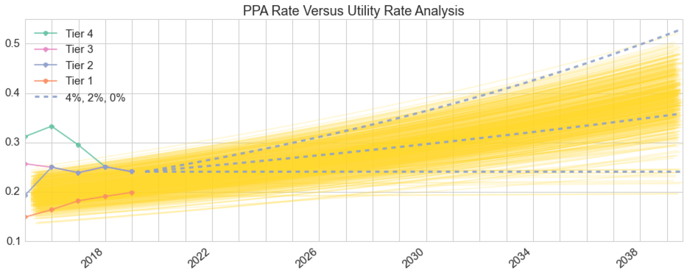 kWh Analytics Rate.png