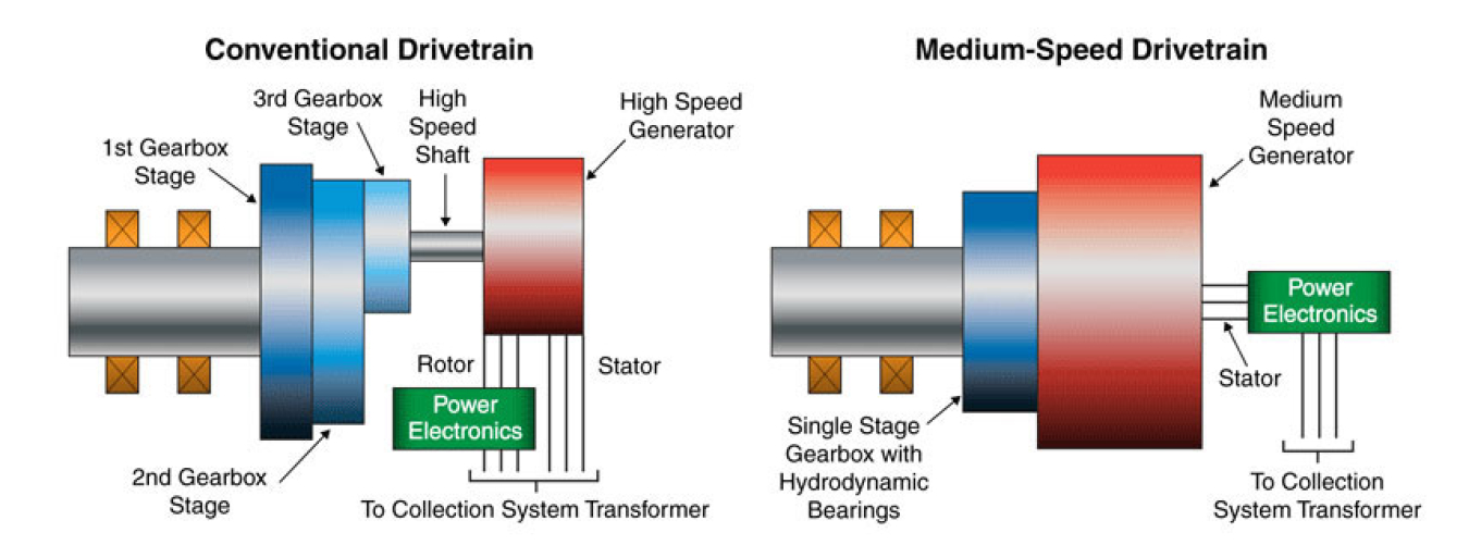 Advanced Drivetrain Manufacturing