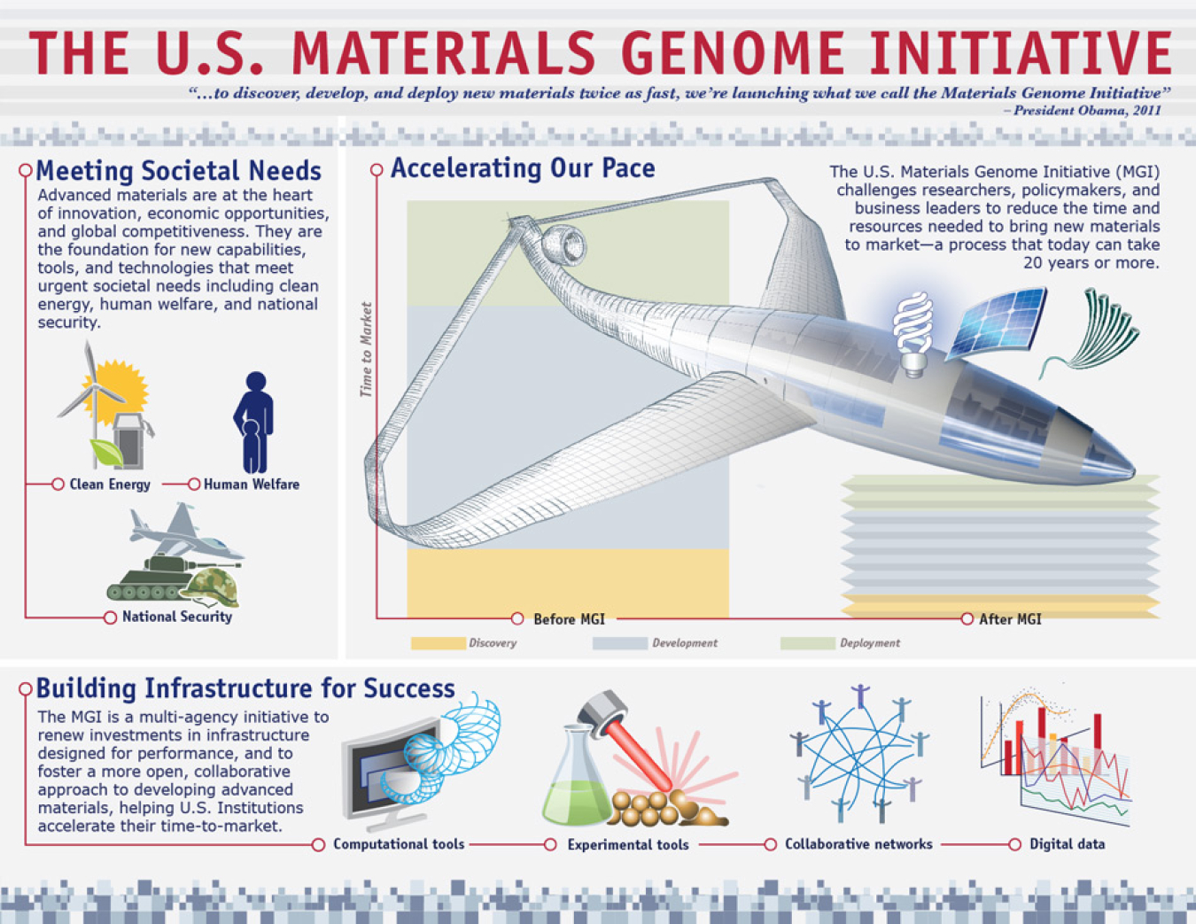 Image related to Materials Genome Initiative