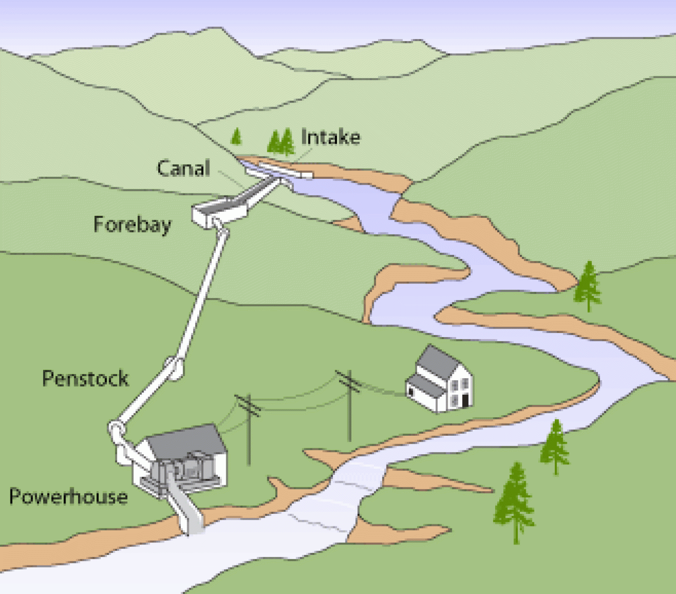 microhydropower_system_0.gif?itok=M1F8GylB