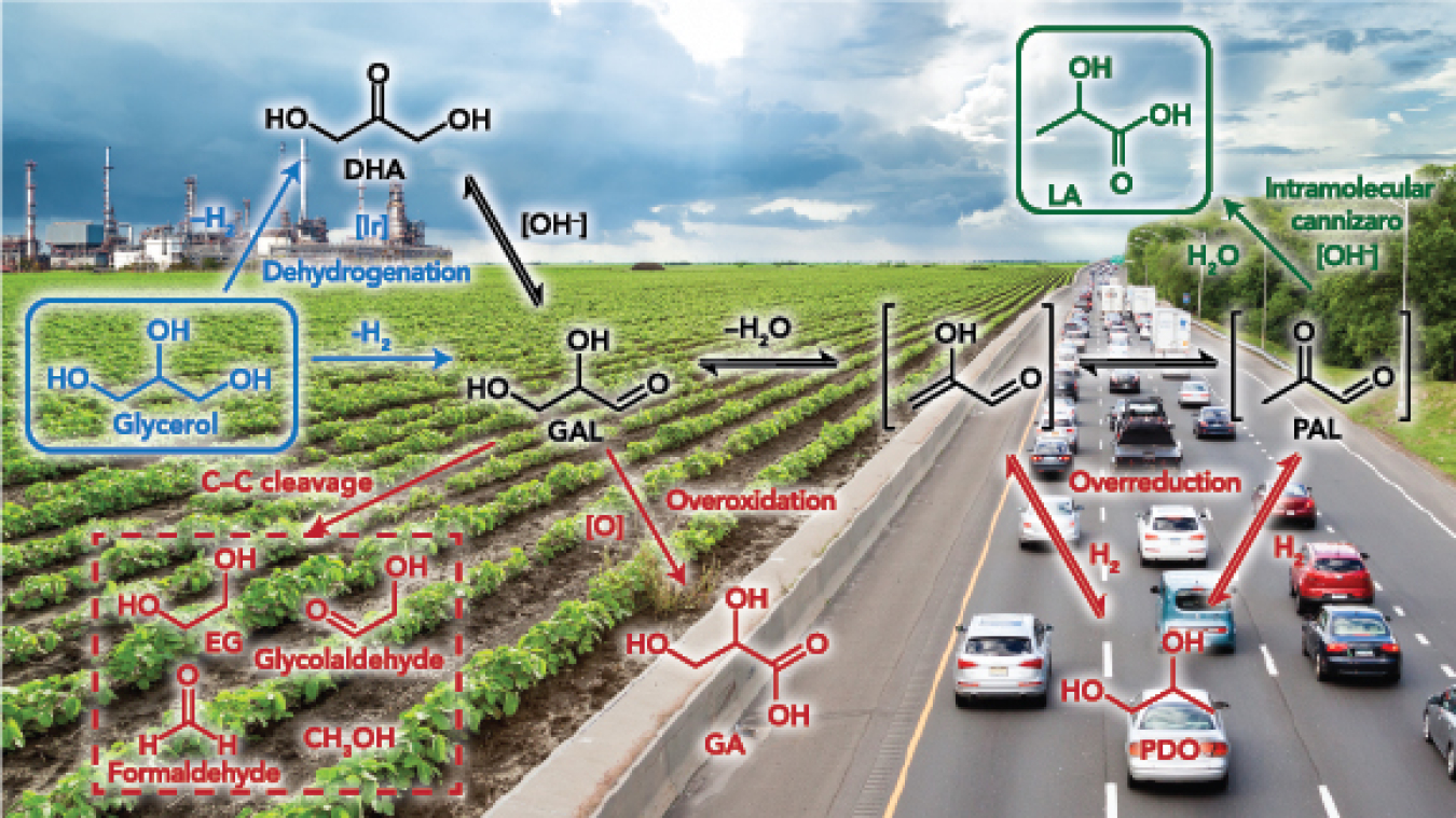 For every gallon of biodiesel synthesized from soybean crops or other sources, more than a pound of waste consisting mostly of glycerol is created. Scientists are finding ways to convert that glycerol into something valuable.