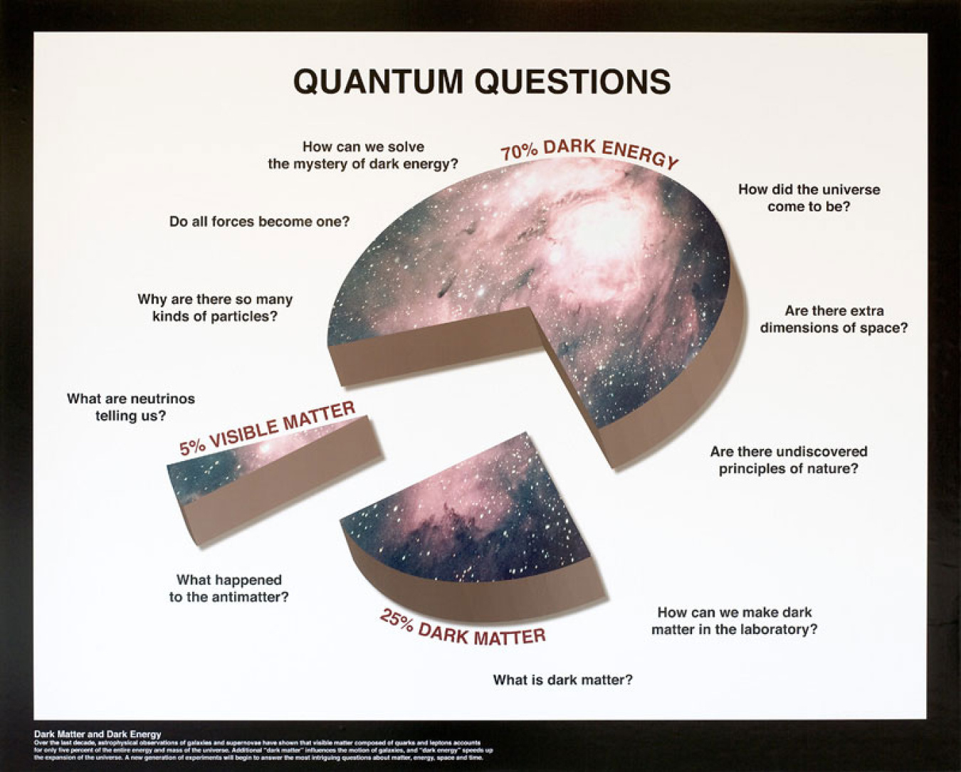 This graphic provides common questions regarding quantum.