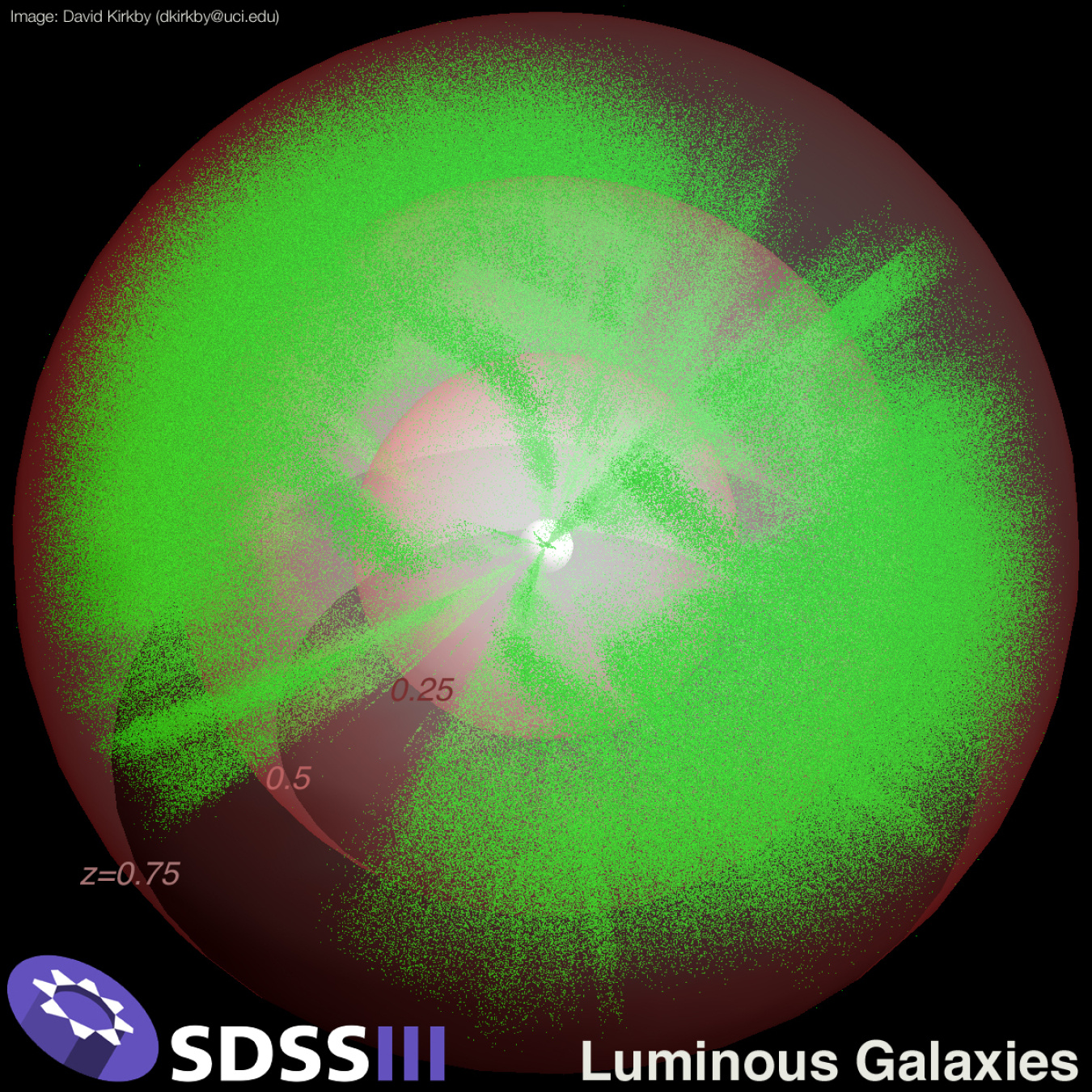 This image shows over a million luminous galaxies at redshifts indicating times when the universe was between seven and eleven billion years old