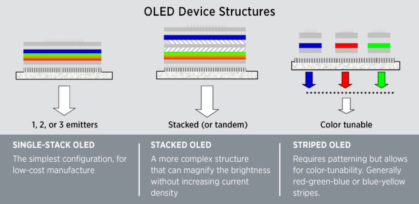 OLED Basics | Department of