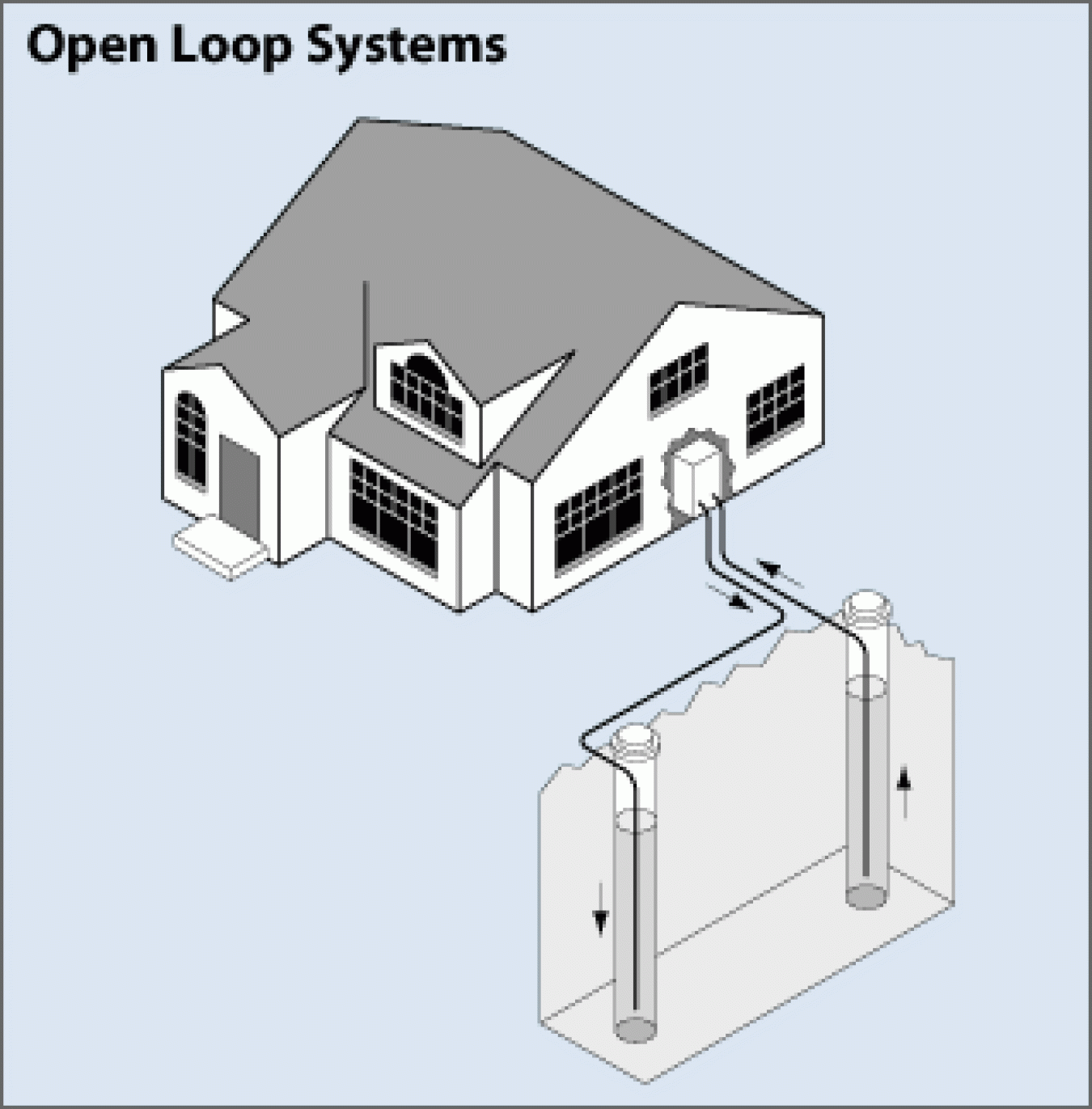 Geothermal Heat Department Energy