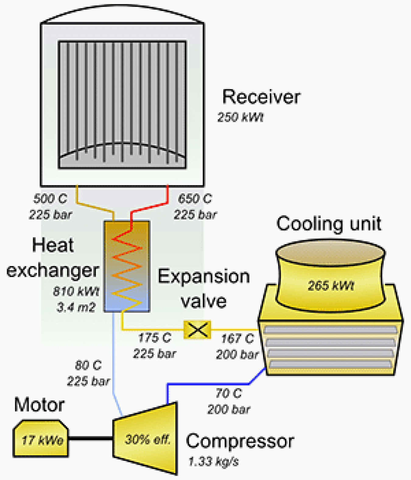 photo_lab_nrel_receiver.gif