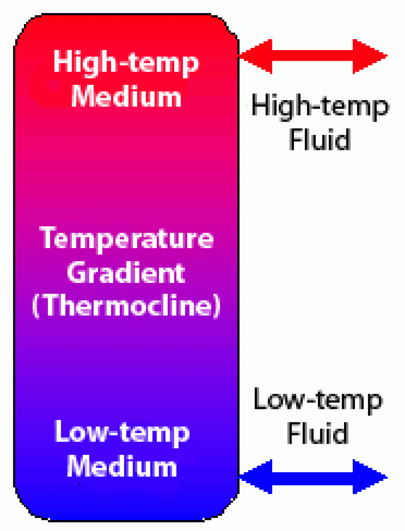 Image related to Thermal Storage System Concentrating Solar-Thermal Power Basics