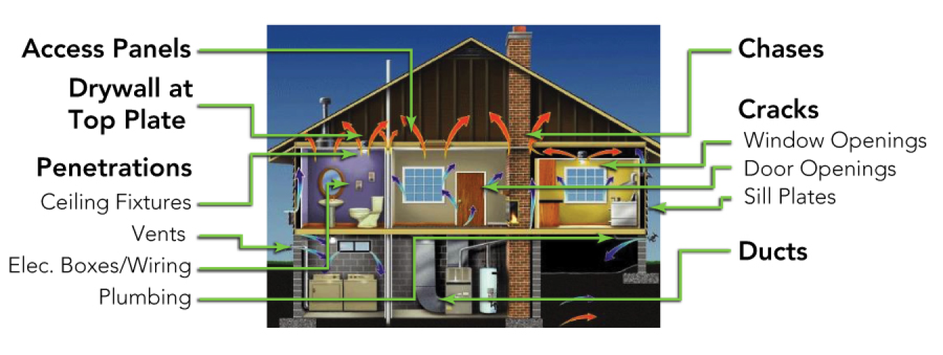 Image related to Do-It-Yourself Savings Project: Weatherstrip Double-Hung (or Sash) Windows