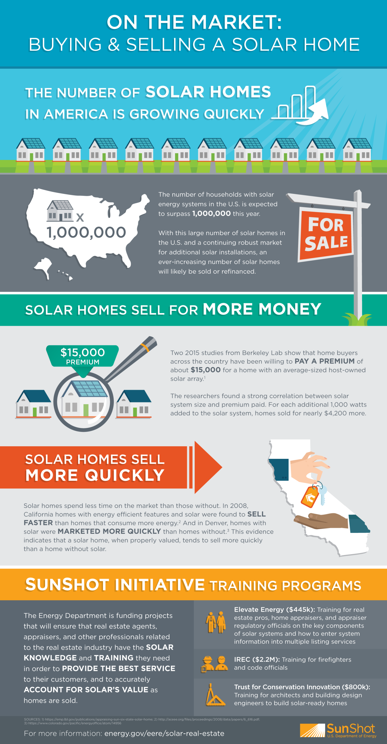 real-estate-infographic-final.png