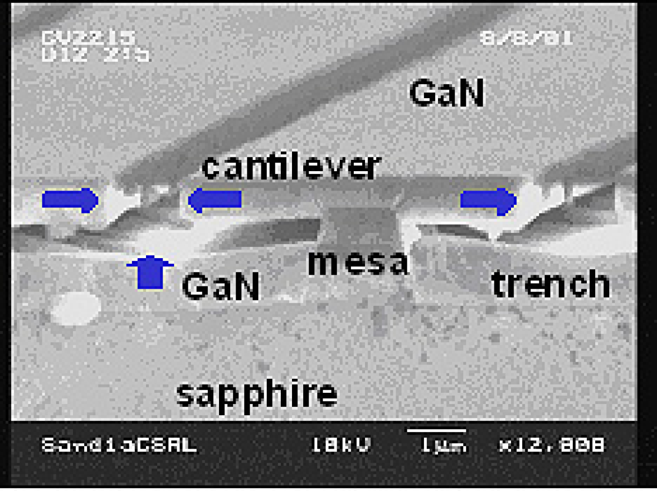 A cross-sectional microscope image shows GaN cantilevers growing toward each other with GaN growing upward in the trenches.