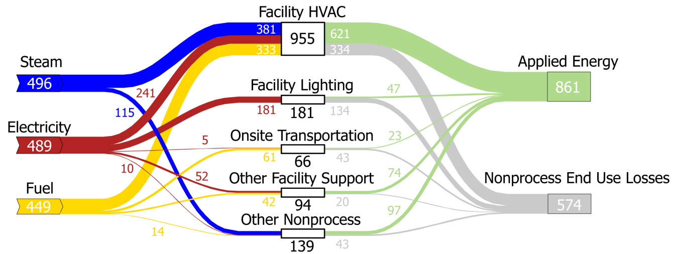 sankey-all-manufacturing-nonprocess-energy.png