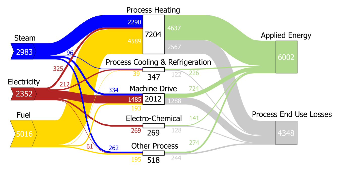 sankey-all-manufacturing-process-energy.png