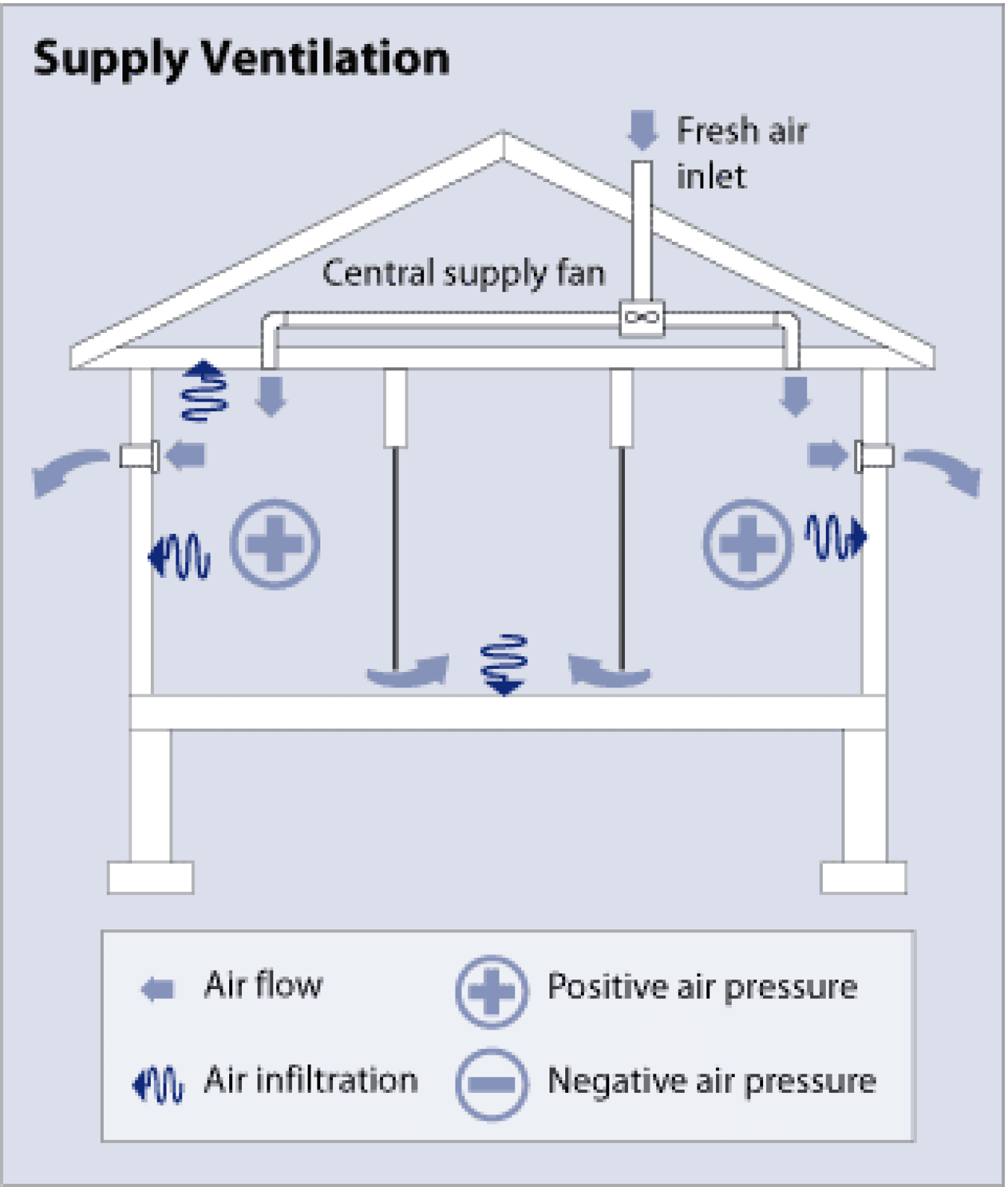 Image related to Whole-House Ventilation