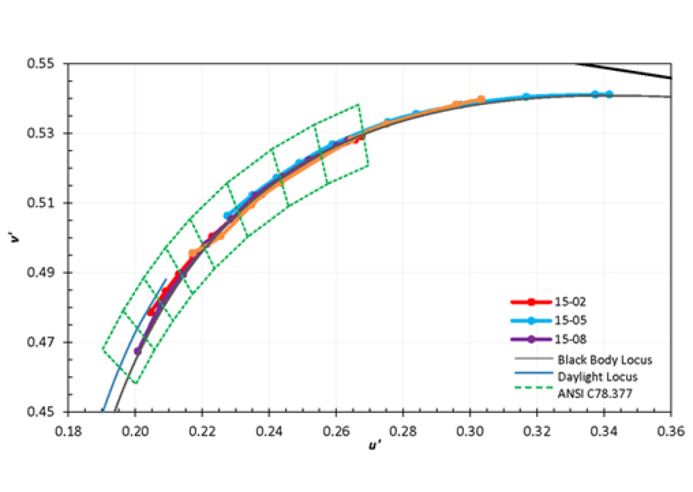 Download Testing LED Color-Tunable Products | Department of Energy