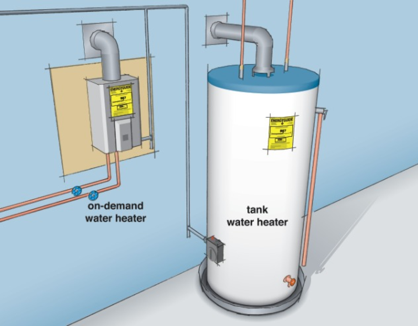 What's The Difference Between Water Heaters and Boilers