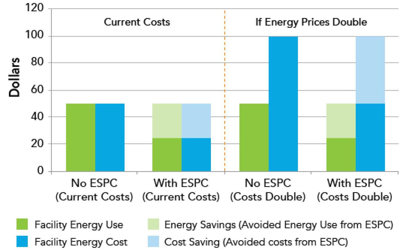 what_if_energy_prices_increase.png