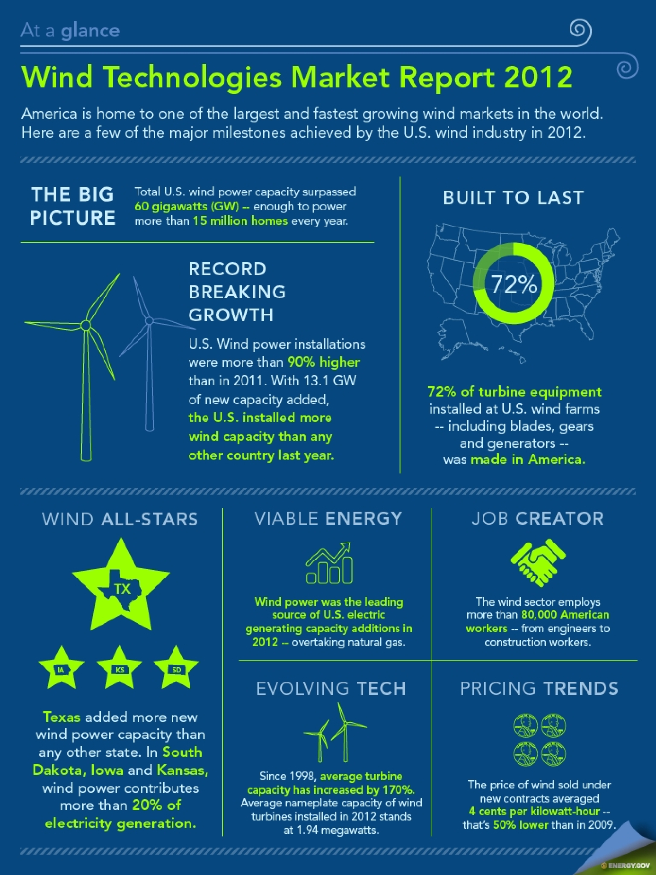 wind2012_atAGlance-long.JPG
