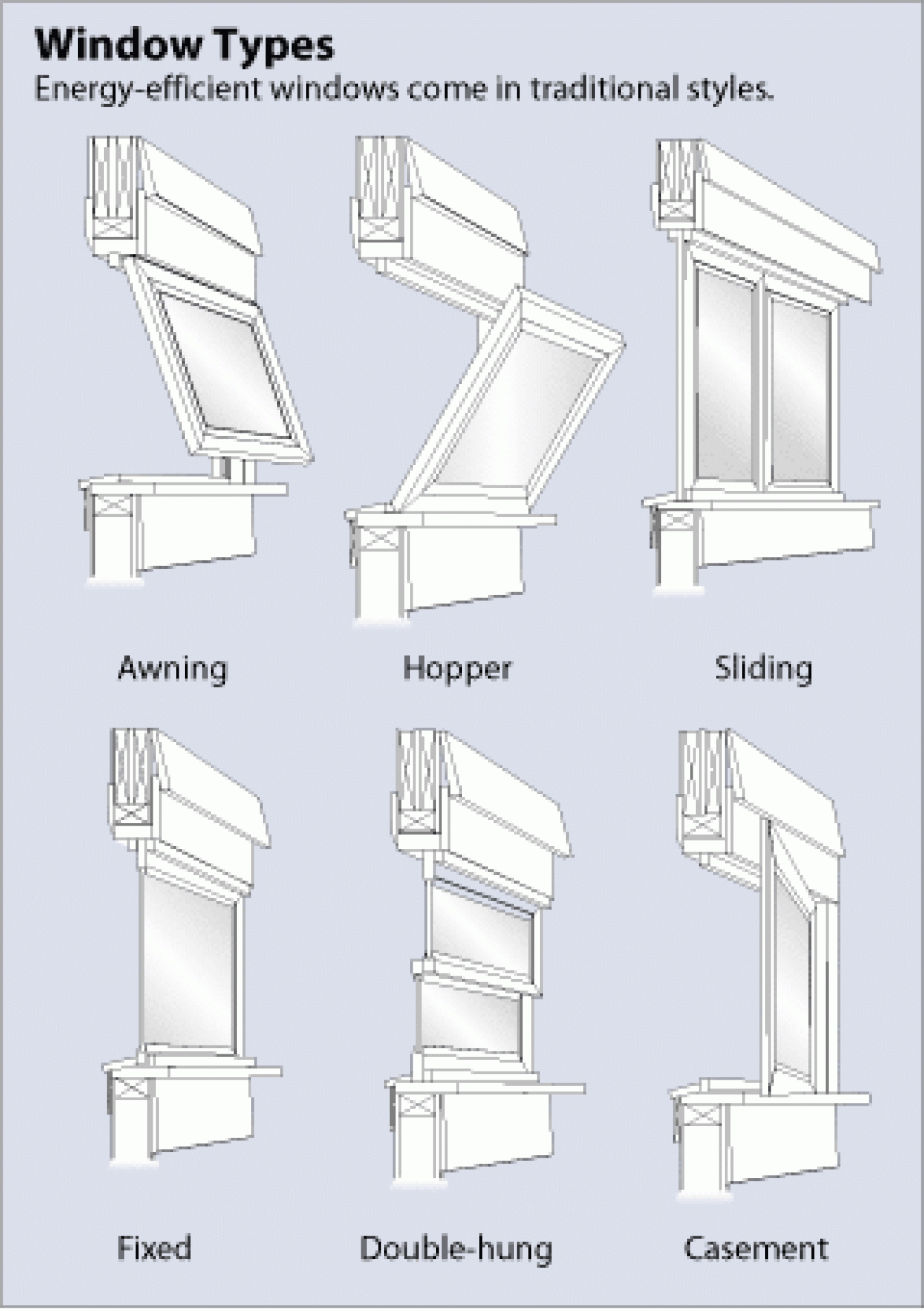 slider window types