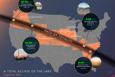 Path of totality of the solar eclipse and the national labs 