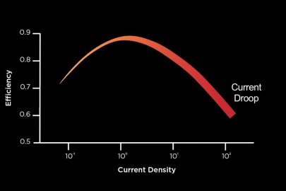 View the video about current droop as a challenge in LED research and development.