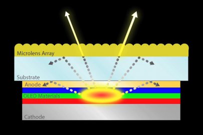 View the video about light extraction as a challenge in OLED research and development.