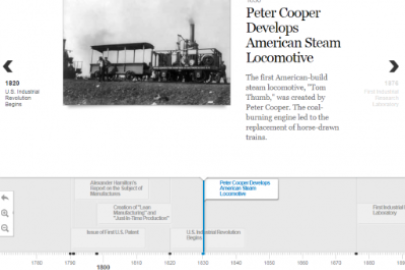 Image related to Manufacturing Timeline