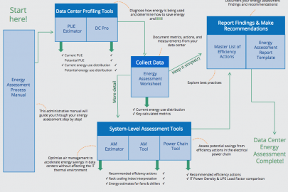 CoE - Data Center Energy Efficiency Toolkit