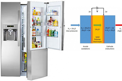 Image of a refrigerator next to a chart of low and high pressure rates.