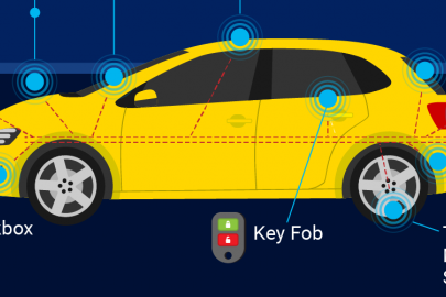 Fleet Cybersecurity