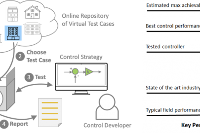 Building Operations Testing Framework (BOPTEST)