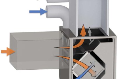 Ventilation integrated comfort systems.