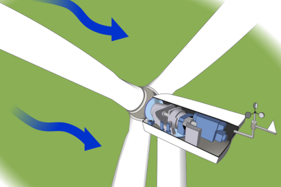 Illustration of a wind turbine gearbox.