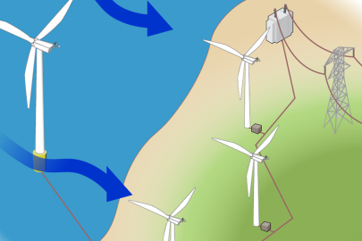 Illustration of a wind farm.