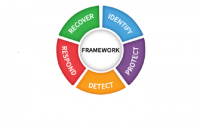 NIST Cybersecurity Framework