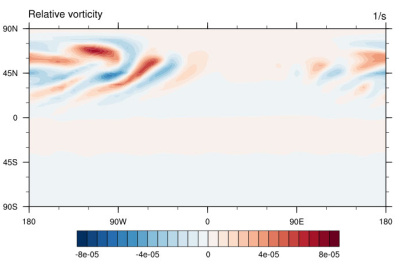 Researchers confirmed the method using a test case involving baroclinic instability, the mechanism in the atmosphere that shapes cyclones and anticyclones. 