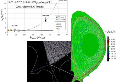 Image of the turbulence eddies in an ITER plasma edge together with the heat-load footprint on the material wall carried by escaping hot plasma particles (red in left bottom figure). At top left, an AI-produced heat-load width formula.