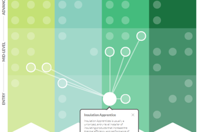 Screenshot of the career map, with four sections and various dots representing different jobs.